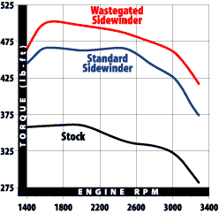 Vendo V8 Diesel Navistar 7.3+th-400+t-case-af04_tq.gif
